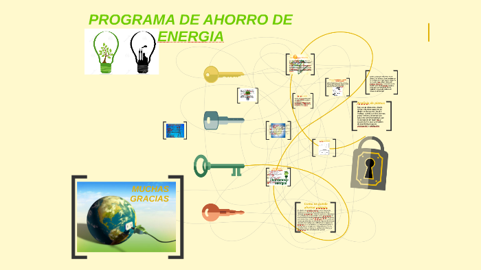PROGRAMA DE AHORRO DE ENERGIA by Gina Paola Agudelo on Prezi