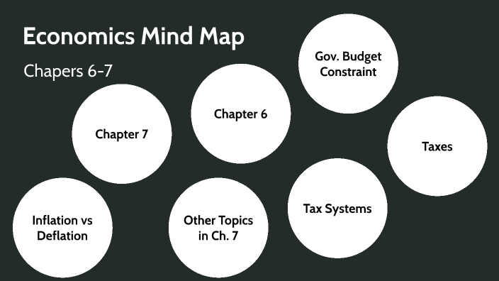Mind Map 2 by Nick Samuel on Prezi