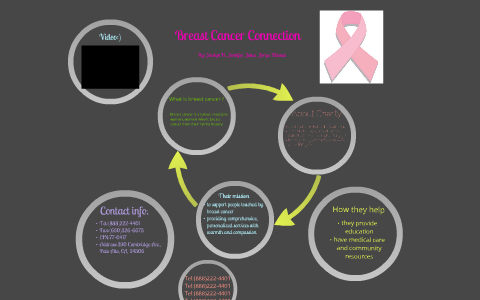 Breast Cancer by jocy :) on Prezi
