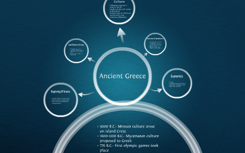 Ancient Greece by Miguel Reynoso on Prezi
