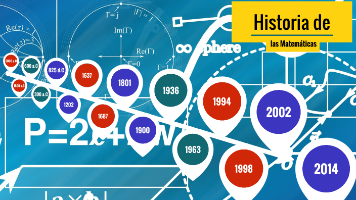 Evolución de las Matemáticas by Carlos Andrés Molano Lamprea on Prezi
