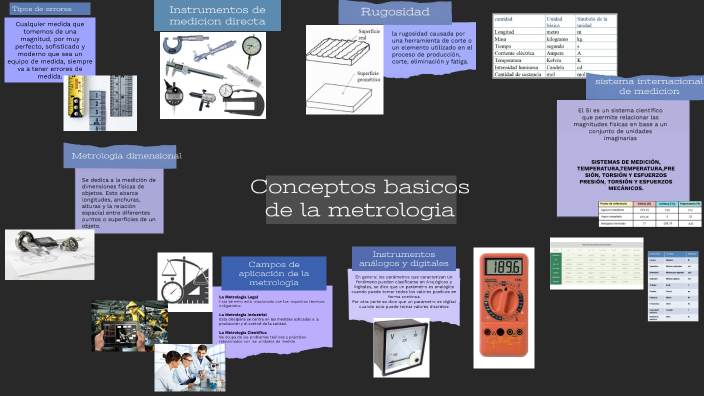 conceptos basicos by Michel Hernández on Prezi