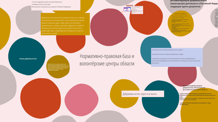 Volunteering by Валерия Будовских on Prezi