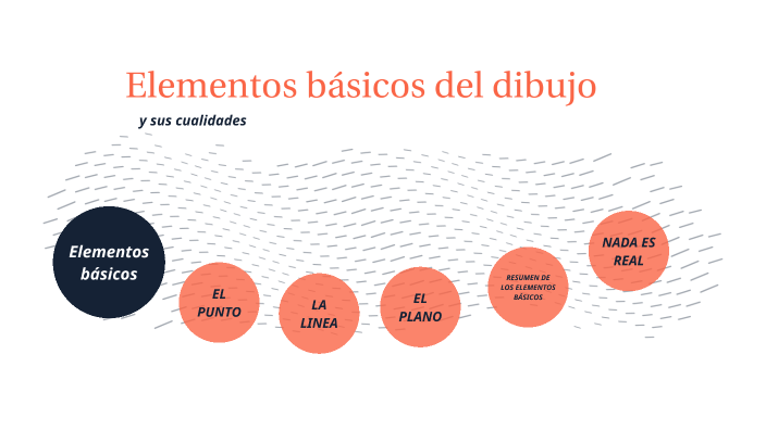 Elementos Básicos Del Dibujo By Pablo Bárzena On Prezi