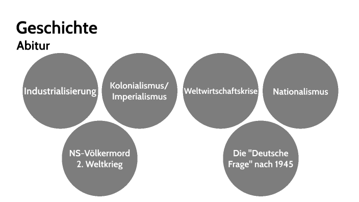  Geschichte Abi by Fynn Görnig on Prezi 