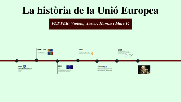 La història de la Unió Europea by Marc Parera Rimbau on Prezi