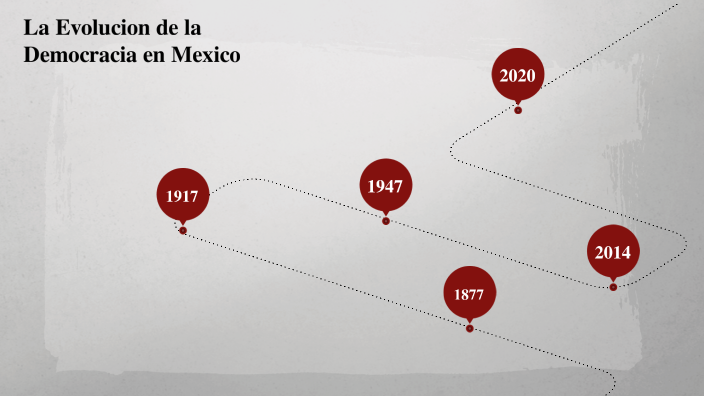 La evolución de la democracia en Mexico by sergio zamarripa lara on Prezi