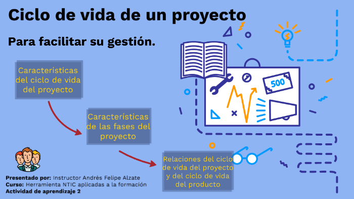 Ciclo de vida de un proyecto by Andres Felipe Alzate Castro on Prezi