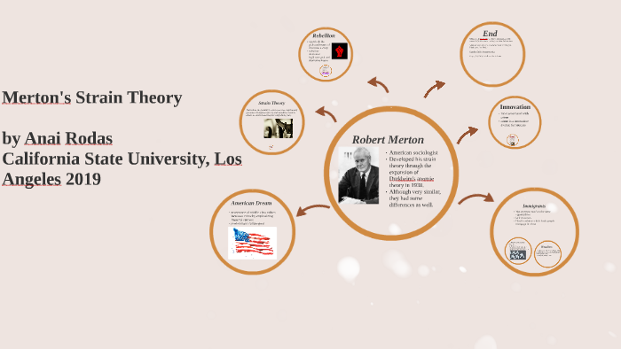 merton-strain-theory-merton-s-strain-theory-strain-theories-suggest