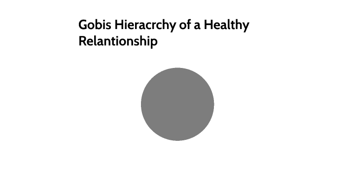 Gobi s Hierarchy Of A Healthy Relationship By Julian Thomas Goodson On gobi-s-hierarchy-of-a-healthy-relationship-by-julian-thomas-goodson-on