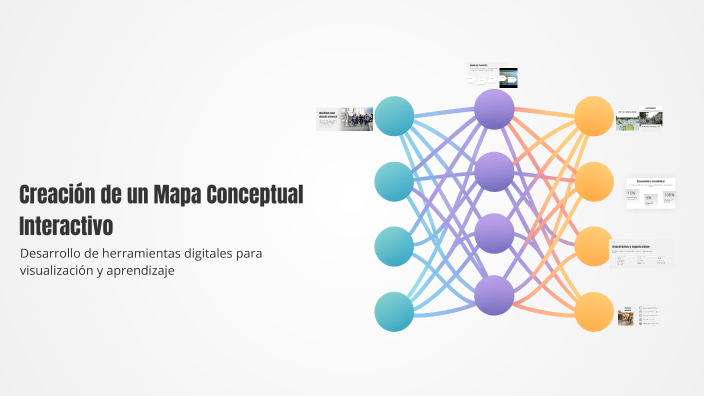 Creación de un Mapa Conceptual Interactivo by mari arroyave on Prezi