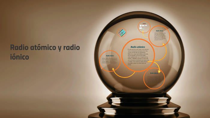 Radio Atomico Y Radio Iónico By Yeycol Osoy 5889