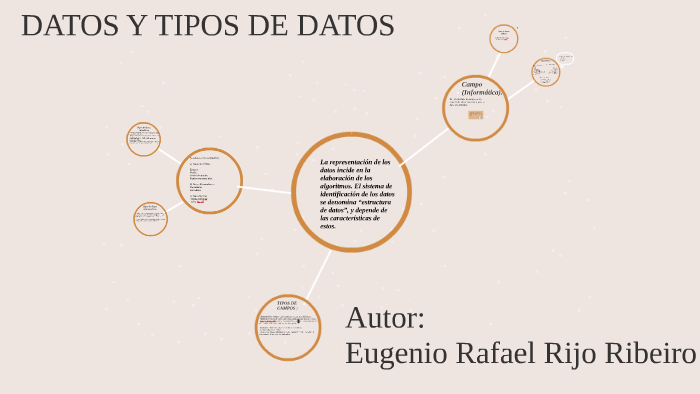 DATOS Y TIPOS DE DATOS by Eugenio Rafael on Prezi