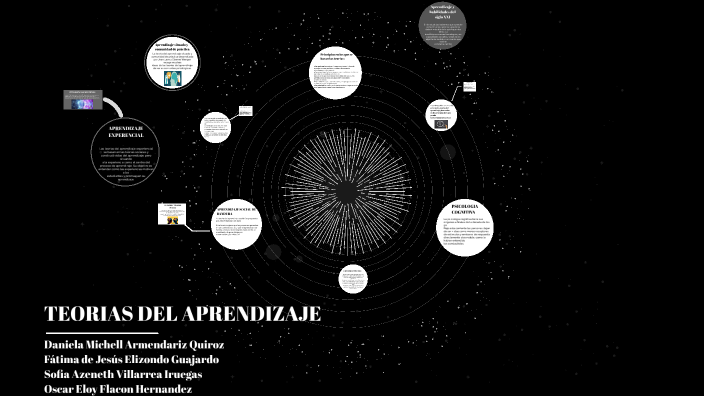 TIPOS DE APRENDIZAJE by Fátima Elizondo on Prezi