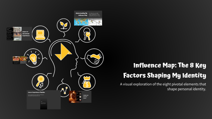 Influence Map: The 8 Key Factors Shaping My Identity by Austin C on Prezi