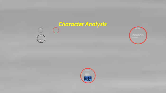Character Analysis by Cole Venable on Prezi
