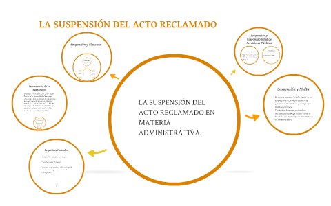 LA SUSPENSIÓN DEL ACTO RECLAMADO By Bernardo Gamboa On Prezi