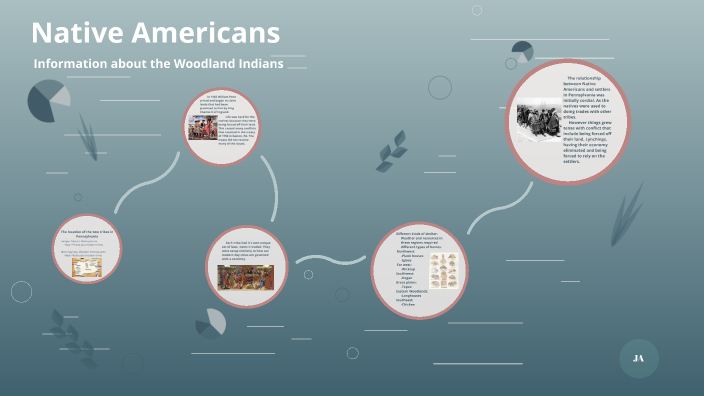 Native Americans by John Allshouse on Prezi