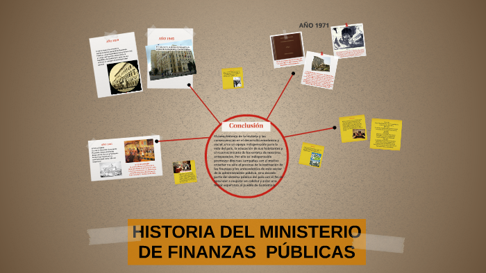 HISTORIA DEL MINISTERIO DE FINANZAS PÚBLICAS by Edith Rivera on Prezi