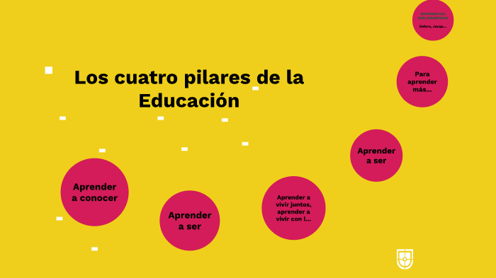 Los Cuatro Pilares De La Educación By Magdalena Barajas Calvillo On Prezi 2029