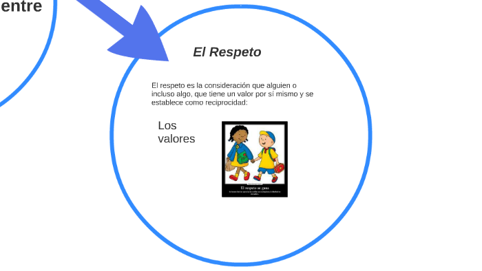 El Respeto by Delia Mendez Orozco on Prezi