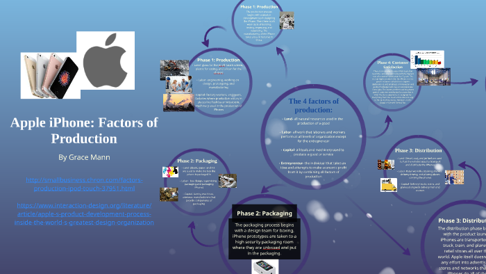 Apple Production Process Diagram Complex Process Chart Of Ap