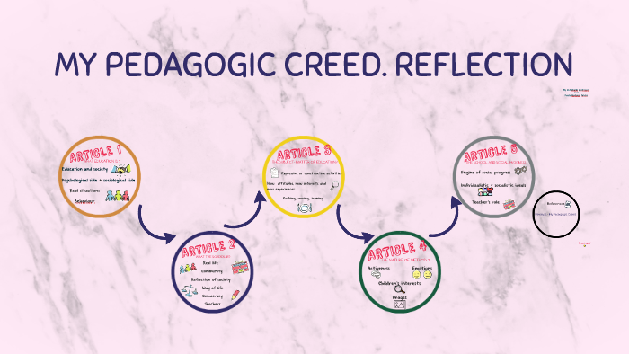 MY PEDAGOGIC CREED by Rutiliez A. on Prezi
