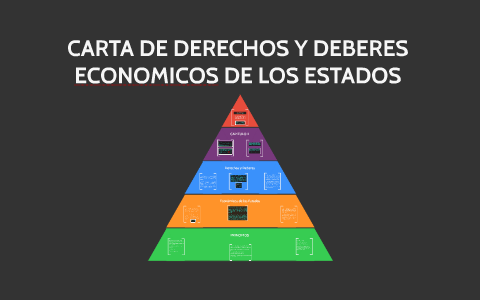 CARTA DE DERECHOS Y DEBERES ECONOMICOS DE LOS ESTADOS by Alexandra Moya ...