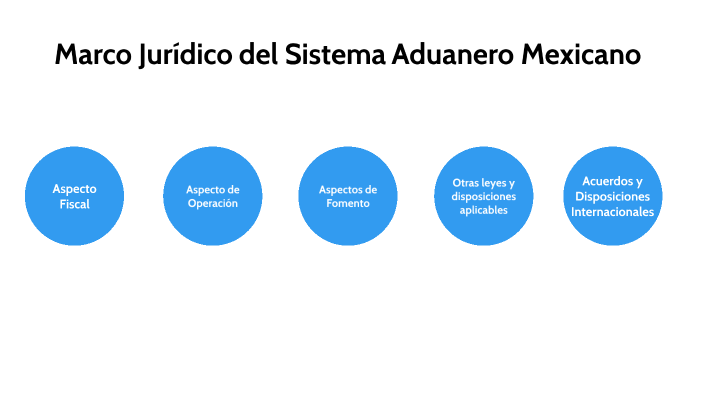 Marco Juridico Del Sistema Aduanero Mexicano