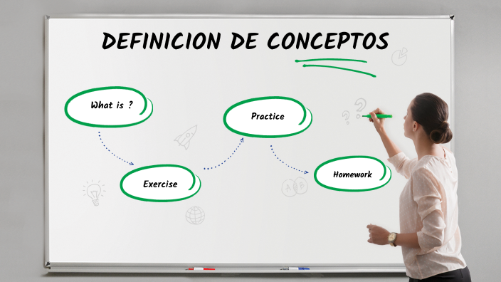 explicación de conceptos by briyith acosta on Prezi