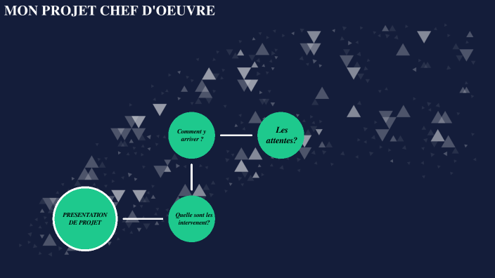 Mon projet chef d'oeuvre by TI CHRIS 160 SQUAD on Prezi