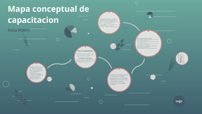 Mapa conceptual de capacitacion by jhon maicol devia ortiz on Prezi