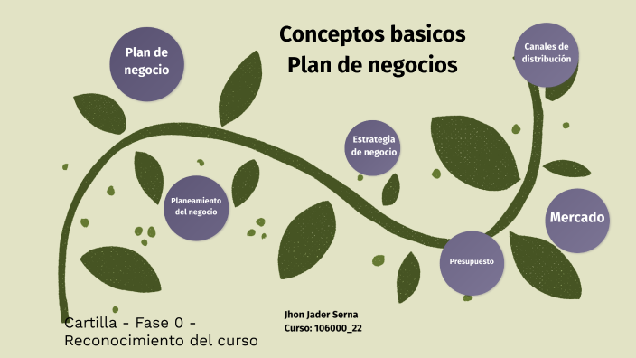 Conceptos - plan de negocio by Jhon Serna on Prezi