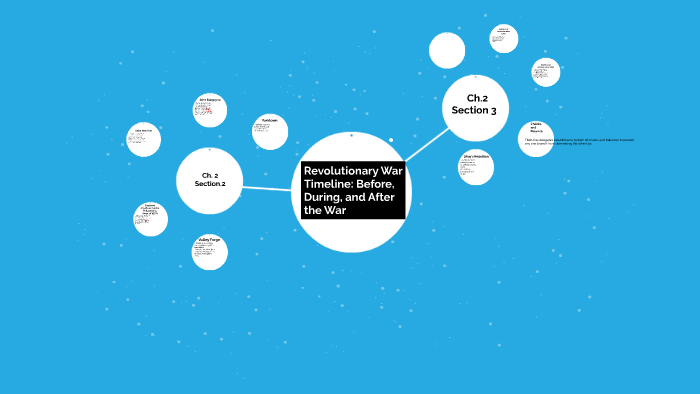 revolutionary-war-timeline-before-during-by