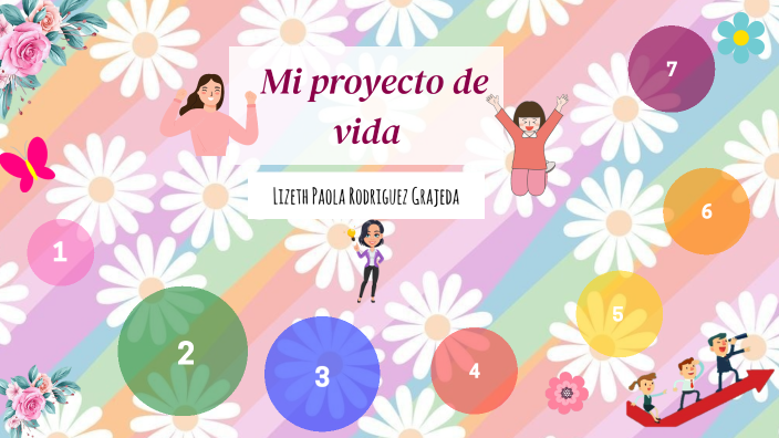 Mi proyecto de vida by Lizeth Rdz on Prezi