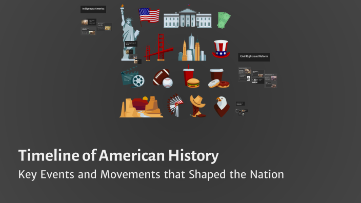 Timeline of American History by Live Hoem Kristiansen on Prezi