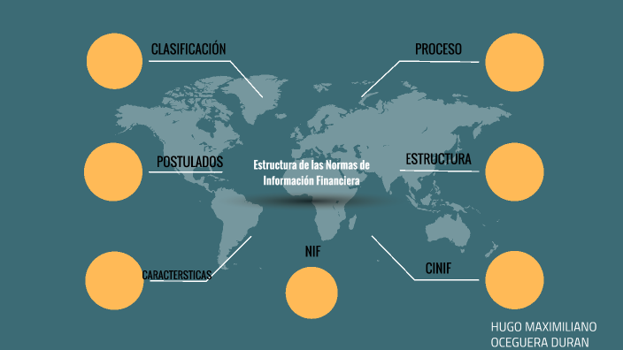 Estructura De Las Normas De Informacion Financiera By Hugo Maximiliano ...