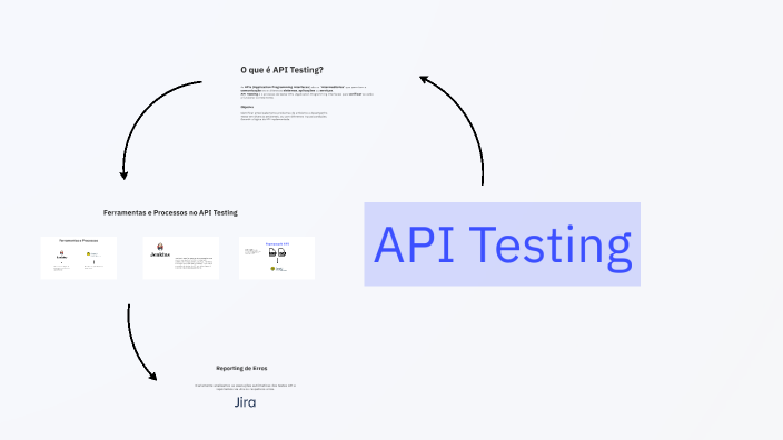 Teste de API by Joana Marques on Prezi