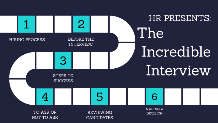 Interview Like A Pro by Ashley Anderson on Prezi