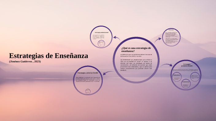 Estrategias de Enseñanza by Fernando Zúñiga on Prezi