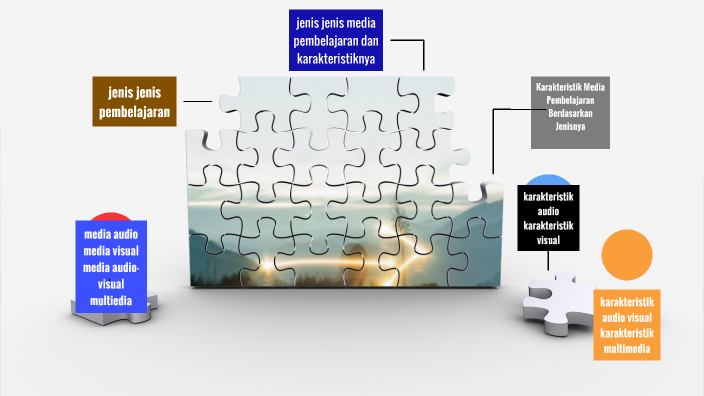 Jenis Jenis Media Pembelajaran Dan Karakteristiknya By Sela Nur Jannah简舒 On Prezi 3336