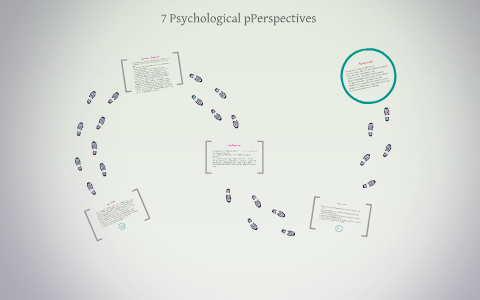 7 Psychological Perspectives By Vishnu Hsoabettu On Prezi