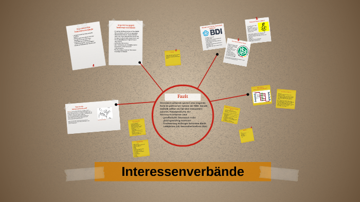 Interessenverbände By David Thiel On Prezi