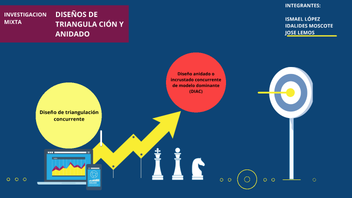 DISEÑOS DE TRIANGULACIÓN CONCURRENTE Y DISEÑO ANIDADO O INCRUSTADO  CONCURRENTE DE MODELO DOMINANTE. by JOSE LEMOS LOPEZ