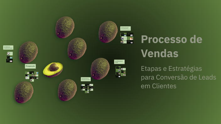 Processo de Vendas by Instrutor 8 - SP Conta de Serviço on Prezi