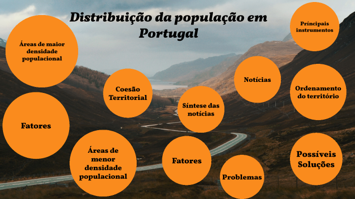 Distribui o Da Popula o Em Portugal By Dionisia Cardoso On Prezi
