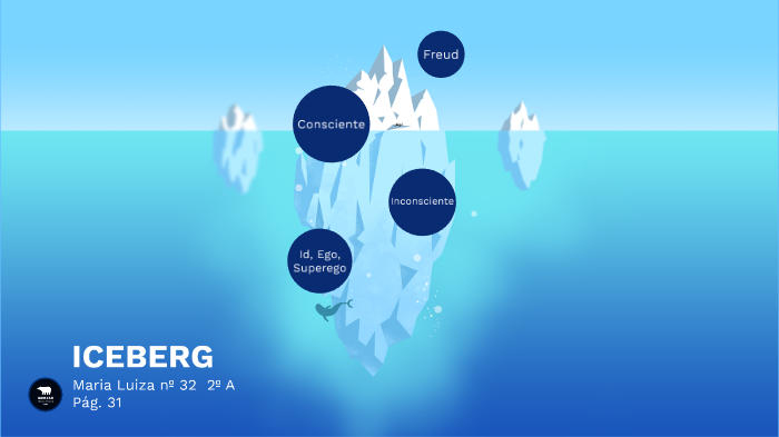 Iceberg By Para Trabalhos Em Grupo On Prezi Next