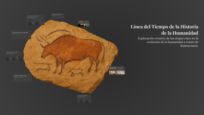 Línea del Tiempo de la Historia de la Humanidad by ESTRELLA MENDOZA on ...