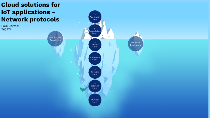 Cloud solutions for IoT applications - Network protocols by paul ...