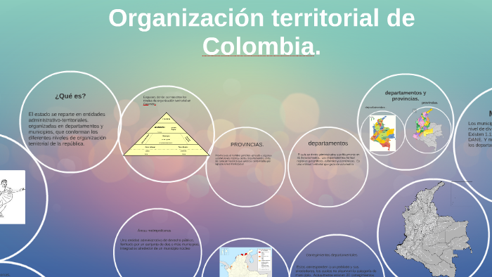 Organización Territorial En Colombia. By On Prezi